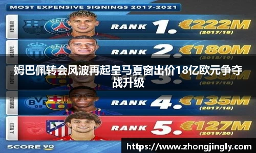 姆巴佩转会风波再起皇马夏窗出价18亿欧元争夺战升级