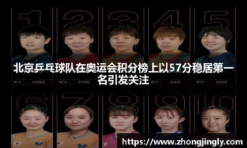 北京乒乓球队在奥运会积分榜上以57分稳居第一名引发关注